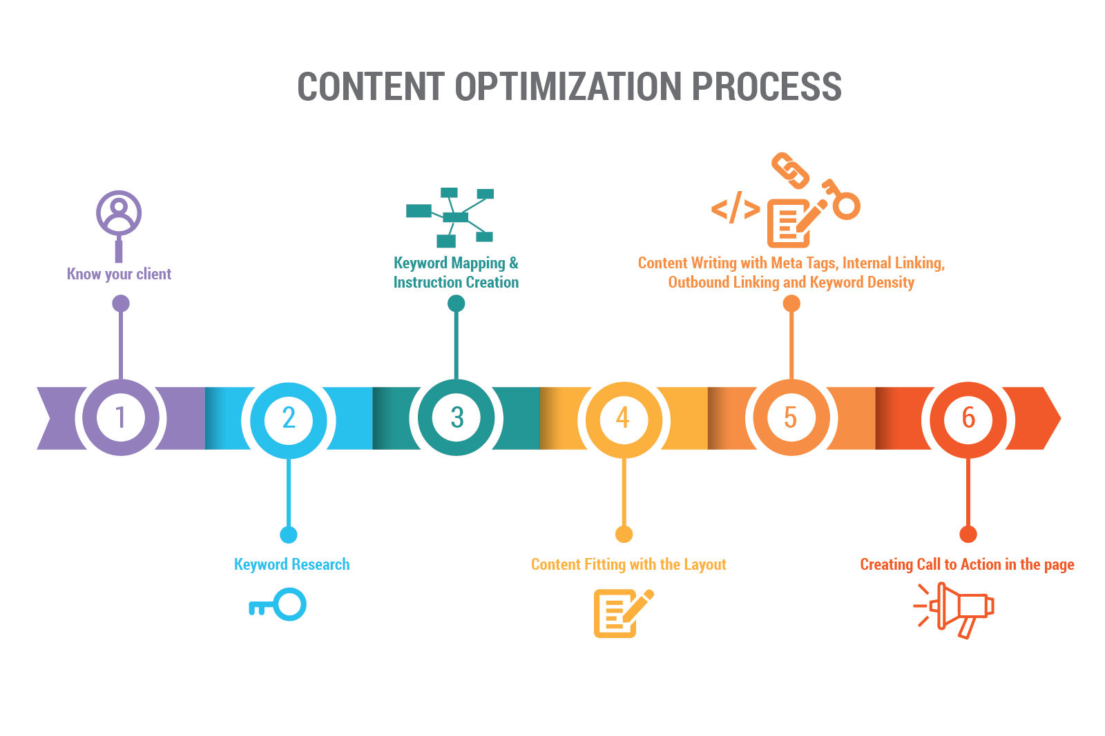 Neil Patel Content Optimization: A Step-by-Step Guide Local SEO ... Local SEO Search Local SEO ... Content Creation - Superstar SEO Blog Superstar SEO Content Creation - Superstar SEO Blog Transforming Content Creation for SEO Passionfruit Transforming Content Creation for SEO Winning SEO Content Strategy ... seoClarity Winning SEO Content Strategy ... Digital Marketing Strategy ... Regan Communications Group Digital Marketing Strategy ... Content and SEO: Optimization from ... Search Engine Land Content and SEO: Optimization from ... The Content Optimization System: Using ... MarketMuse Blog The Content Optimization System: Using ... Guide to SEO Content Creation: Tips and ... Wesrom Guide to SEO Content Creation: Tips and ... Building and Optimizing for SEO LinkedIn Building and Optimizing for SEO Content Creation Process ... Similarweb Content Creation Process ... The 2022 Guide to Content Optimization The HOTH The 2022 Guide to Content Optimization AI for content creation:How it works ... LeewayHertz AI for content creation:How it works ... Optimization Tips With Free Seo Tools ... FasterCapital Optimization Tips With Free Seo Tools ... Related searches content optimization content optimization image content optimization images Optimization Content Creation ... FasterCapital Optimization Content Creation ... Use AI for Video Content Creation ... INDIRAP Use AI for Video Content Creation ... Content Creation vs Optimization - what ... Brand24 Content Creation vs Optimization - what ... Optimization Tips With Free Seo Tools ... FasterCapital Optimization Tips With Free Seo Tools ... Content Growth Framework: How To ... Foundation Marketing Content Growth Framework: How To ... Content Optimization: 24 Strategies for ... GrowthBadger Content Optimization: 24 Strategies for ... Automating Content Creation and ... Reliqus Automating Content Creation and ... AI-Powered Content Creation - A Master ... Debut Infotech AI-Powered Content Creation - A Master ... Optimization Tips With Free Seo Tools ... FasterCapital Optimization Tips With Free Seo Tools ... Content Creation And Optimization ... IndiaMART Content Creation And Optimization ... AI in Content Creation and Optimization ... LinkedIn AI in Content Creation and Optimization ... Optimization Tips With Free Seo Tools ... FasterCapital Optimization Tips With Free Seo Tools ... marketing strategy and content creation ... Digital Marketing & Business Growth Agency in Richmond Hill marketing strategy and content creation ... How To Use AI in SEO Content Creation ... Scalenut How To Use AI in SEO Content Creation ... Content creation purple concept icon ... Vecteezy Content creation purple concept icon ... The content creation workflow: 4-step ... Zapier The content creation workflow: 4-step ... AI Content Optimization for Improved ... Narrato AI Content Optimization for Improved ... LLMs for SEO: Master Content ... Maxiom Technology LLMs for SEO: Master Content ... AI Content Marketing Is & How to Use AI ... Fit Small Business AI Content Marketing Is & How to Use AI ... Leveraging AI for SEO Optimization Bypass AI detectors - GPTinf Leveraging AI for SEO Optimization Expert SEO Content Creation Services ... Future Trans Expert SEO Content Creation Services ... Using AI to Optimize Content Creation ... Live Positively Using AI to Optimize Content Creation ... Content Marketing ... Growth Hackers Content Marketing ... SEO Content Creation - AI Meets Marketing AI Meets Marketing SEO Content Creation - AI Meets Marketing Related searches content creation content creation images content creation pictures Content Creation & Optimization ... AMSoftTech Content Creation & Optimization ... AI Content Optimization: How To Use AI ... I Mean Marketing AI Content Optimization: How To Use AI ... Content Optimization ... Ad Science Lab Content Optimization ... Top AI Tools for Content Creation and ... Postuby Top AI Tools for Content Creation and ... Optimization Content Creation ... FasterCapital Optimization Content Creation ... Content Creation Tips - NEURONwriter ... NEURONwriter Content Creation Tips - NEURONwriter ... AI is Revolutionizing Content Creation ... LinkedIn AI is Revolutionizing Content Creation ... 50+ AI Tools for Marketing and Content ... Narrato 50+ AI Tools for Marketing and Content ... Content Creation Services Google Groups Content Creation Services Mastering Keyword-Driven Content ... Illumination Marketing Mastering Keyword-Driven Content ... SEO Content Creation with AI: Advancing ... AI Marketing Engineers SEO Content Creation with AI: Advancing ... Content Creation BluMango Content Creation Content Marketing + Content Creation ... Bridging Points Media Content Marketing + Content Creation ... How to Use ChatGPT for Content Creation ... Narrato How to Use ChatGPT for Content Creation ... On-Page Optimization: A Content Agency ... Textuar On-Page Optimization: A Content Agency ... How to Use AI for SEO: Automating ... The Tribune How to Use AI for SEO: Automating ... Optimization Content Creation ... FasterCapital Optimization Content Creation ... Watch out as Students share their ... Instagram Watch out as Students share their ... Best SEO Content Writing Services ... Thrive Internet Marketing Agency Best SEO Content Writing Services ... Digital Markeing Learn with MSOM ... Moradabad School Of Online Marketing Digital Markeing Learn with MSOM ... NEW] AI-Powered Content Editor That ... BiQ Cloud NEW] AI-Powered Content Editor That ... Successful SEO Content Creation ... Rock Content Successful SEO Content Creation ... Content Optimization: How to Optimize ... Constant Content Content Optimization: How to Optimize ... What is Content Optimization LinkedIn What is Content Optimization Related searches content optimization examples content creation process content creation photo Businesses Use AI for Content Creation ... SoluLab Businesses Use AI for Content Creation ... Content Optimization: What It Is and ... Coursera Content Optimization: What It Is and ... Surfer SEO - SEO content creation and ... Swipe Insight Surfer SEO - SEO content creation and ... SEO Meaning: What Does SEO Mean for ... Huemor SEO Meaning: What Does SEO Mean for ... Optimization Tips With Free Seo Tools ... FasterCapital Optimization Tips With Free Seo Tools ... Using AI for SEO and Content Creation ... LawNext Legal Technology Directory Using AI for SEO and Content Creation ... AI SEO Tools: 10 Options for Seamless ... GraffersID AI SEO Tools: 10 Options for Seamless ... What is Content Production Process? How ... Das Writing Services What is Content Production Process? How ... The Content Optimization System: Using ... MarketMuse Blog The Content Optimization System: Using ... Will generative AI revolutionize ... Artefact Will generative AI revolutionize ... MarCom Roundtable: Revolutionizing ... OhioX MarCom Roundtable: Revolutionizing ... Best AI Content Creation and ... SoftwareReviews Best AI Content Creation and ... AI innovations from Contentful ... Contentful AI innovations from Contentful ... SEO Content Creation and Optimization ... Kbizsoft Solutions SEO Content Creation and Optimization ... B2B Content Marketing eMarketer B2B Content Marketing Mastering Digital Content Creation: A ... Experro Mastering Digital Content Creation: A ... Ideation Digital SEO Ideation Digital Ideation Digital SEO Optimization Tips With Free Seo Tools ... FasterCapital Optimization Tips With Free Seo Tools ... Content Creation Process Narrato Content Creation Process Professional social media management ... Upwork Professional social media management ... Andy Crestodina ... LinkedIn Andy Crestodina ... Content Writing and Optimization ... Intelivate Content Writing and Optimization ... Content Optimization: How to Create ... Michael Brito Content Optimization: How to Create ... AI for content creation:How it works ... LeewayHertz AI for content creation:How it works ... Related searches seo content optimization social media content creation content creation background 5 AI Content Optimization Tools: Boost ... Underpants Money 5 AI Content Optimization Tools: Boost ... SEO AI Content Creation: Step-by-Step ... YouTube SEO AI Content Creation: Step-by-Step ... Content Creation Process Narrato Content Creation Process More results Uncle Genius Digital Marketing Content creation and optimization - Uncle Genius Digital Marketing Content creation and optimization - Uncle Genius Digital Marketing