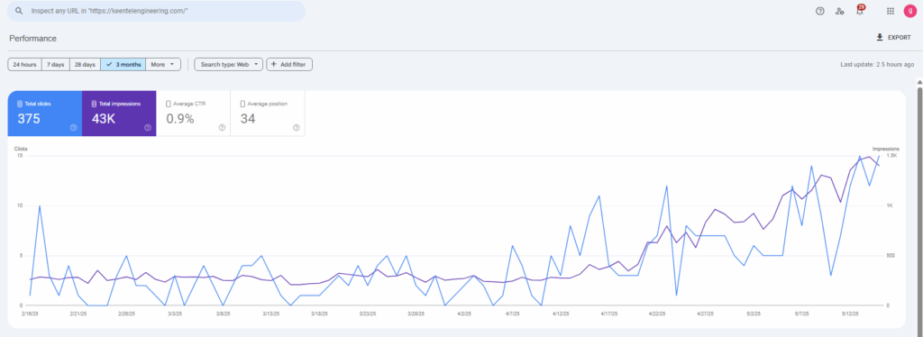 Generative Engine Optimization (GEO) Campaign Delivers SEO Success for Engineering Client