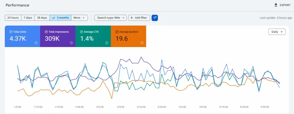 How to Improve Website Visibility in Search Results