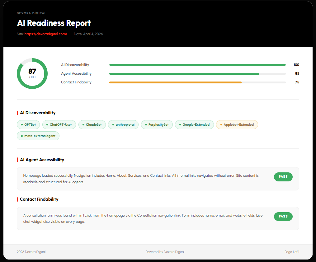 How to Check Your AI Discoverability Score