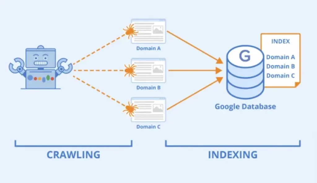 Reading the Internal Linking Visualisation