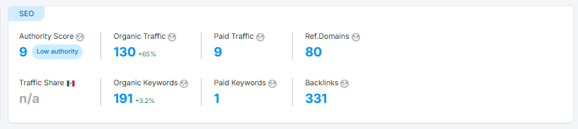 SEO Case Study: How Awayzing.no Grew from 7 to 79 Referring Domains and Doubled Organic Impressions in 12 Months