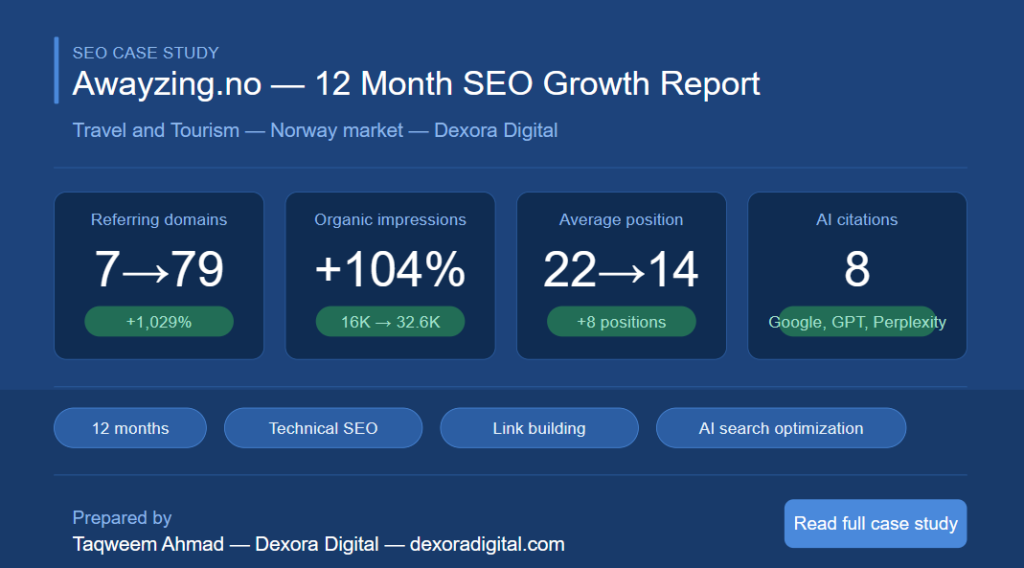 SEO Case Study: How Awayzing.no Grew from 7 to 79 Referring Domains and Doubled Organic Impressions in 12 Months
