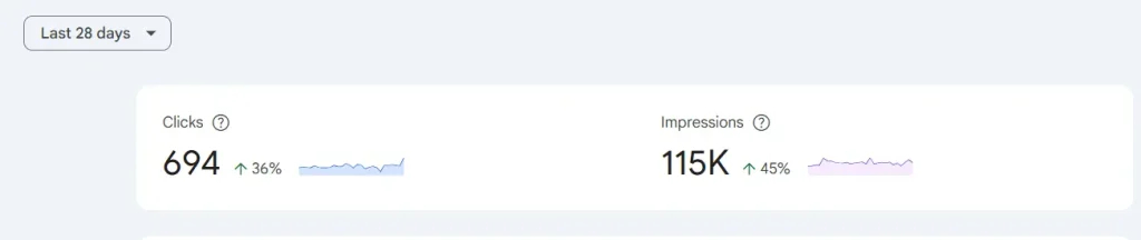SEO PRogress in google search console 