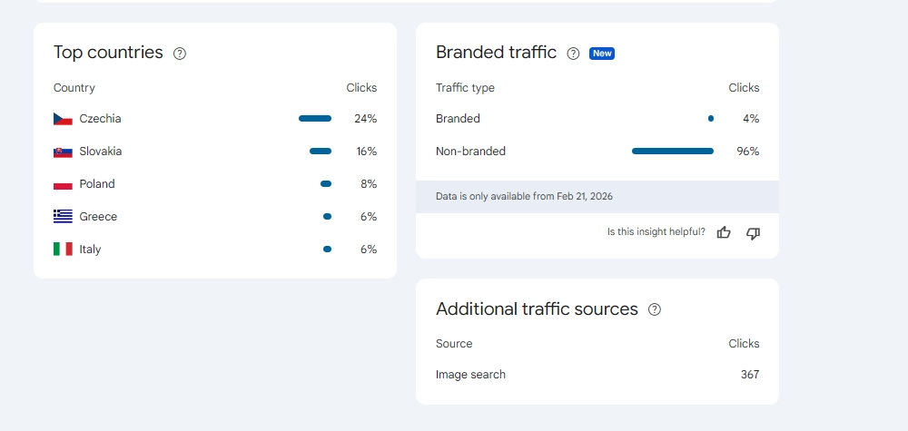 Content Quality and Search Intent: The Foundation of Everything