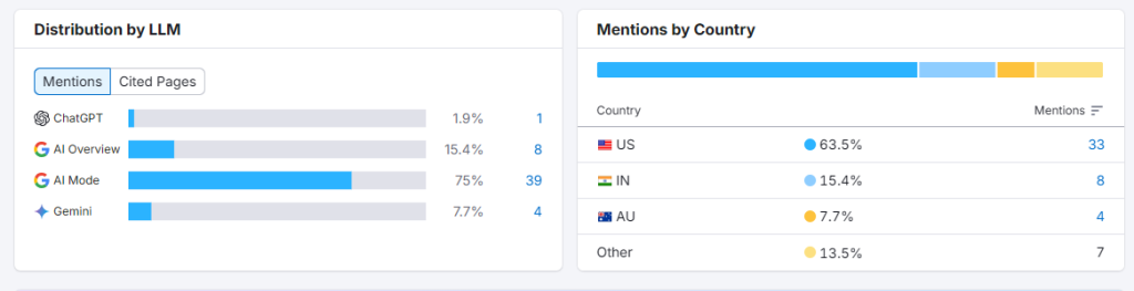 What Is AI Discoverability and How to Check If Your Website Has It in 2026