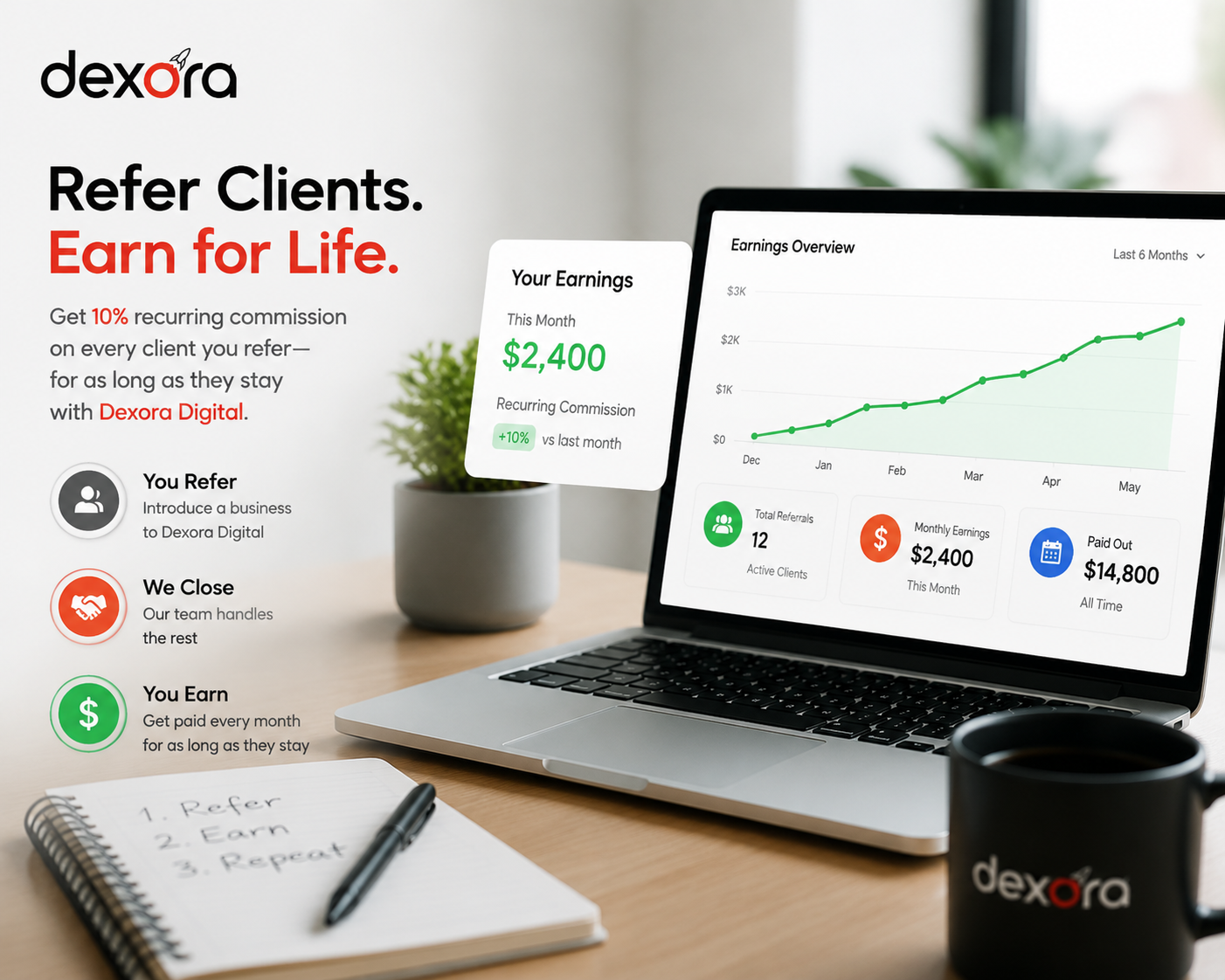 Dexora Digital referral partner program — earn recurring commissions