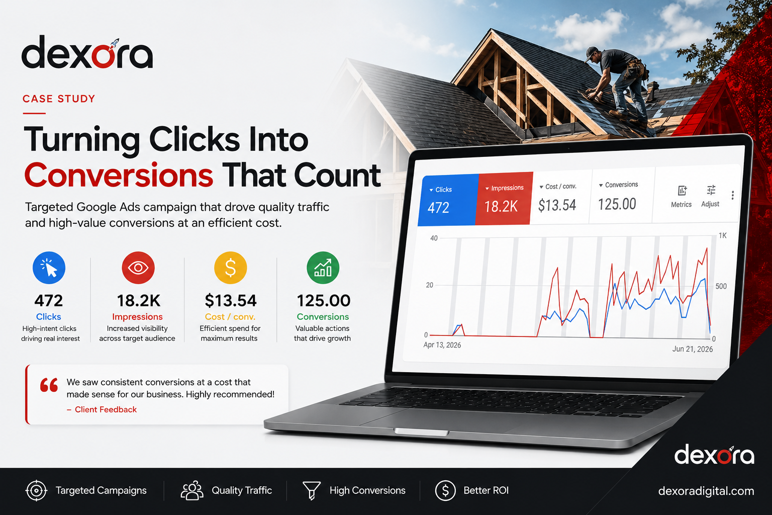 125 Conversions at $13.54 Cost Per Lead — Google Ads Case Study