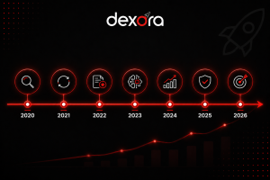 google algorithm updates timeline 2020 to 2026 helpful content core updates