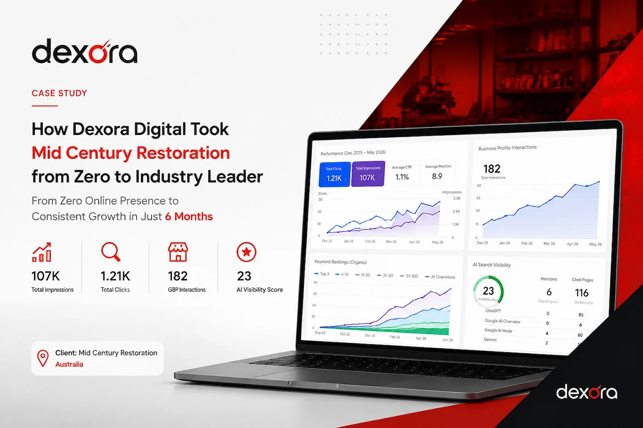 Dexora Digital SEO case study showing 107K impressions, 1.21K clicks, and 182 GBP actions