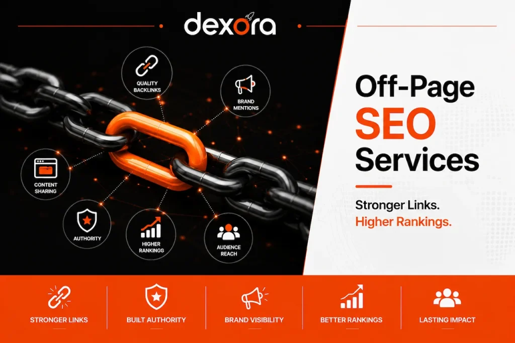 Dexora Off-Page SEO Services banner featuring strong backlinks, brand authority, link building, and higher search rankings.