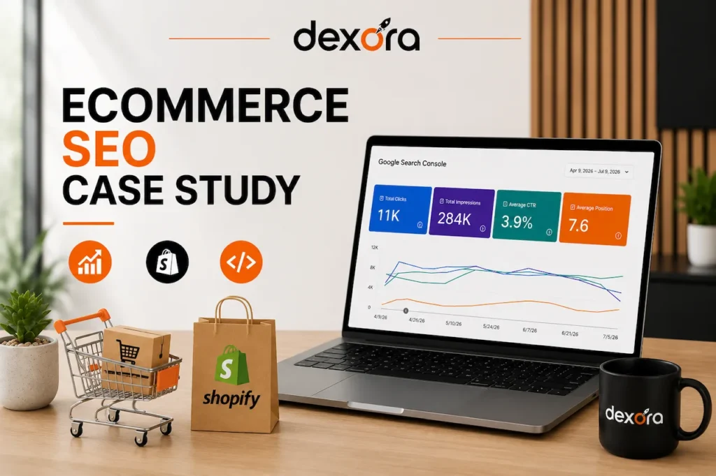 Dexora Digital eCommerce SEO case study for a nationwide USA Shopify brand with 284K impressions and 11K organic clicks.