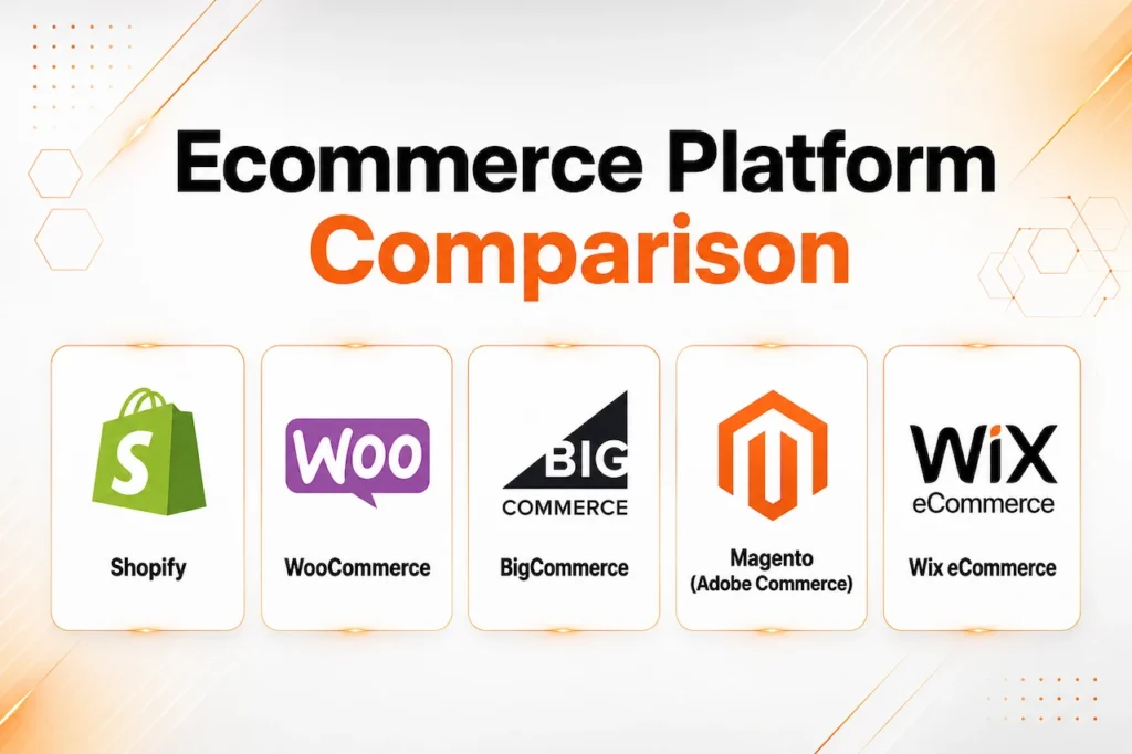Ecommerce platform comparison featuring Shopify, WooCommerce, BigCommerce, Magento and Wix logos.
