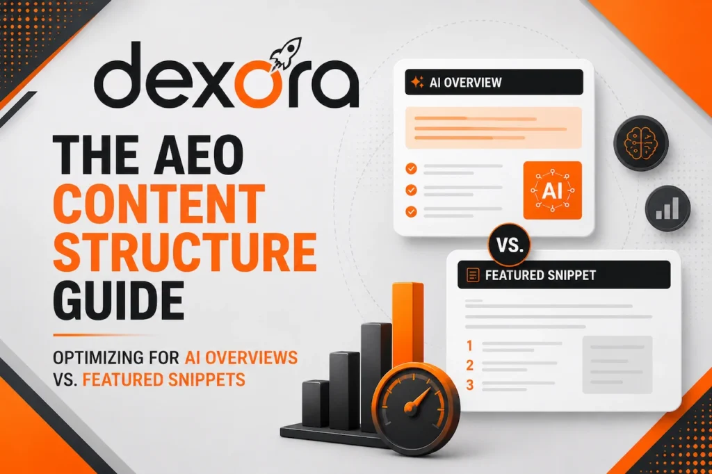 Dexora AEO content structure guide comparing AI Overviews and featured snippets in orange, black, and white.