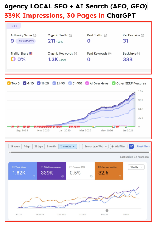 AI search optimization results dashboard