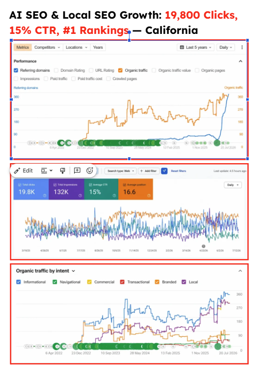 Google Search Console performance data