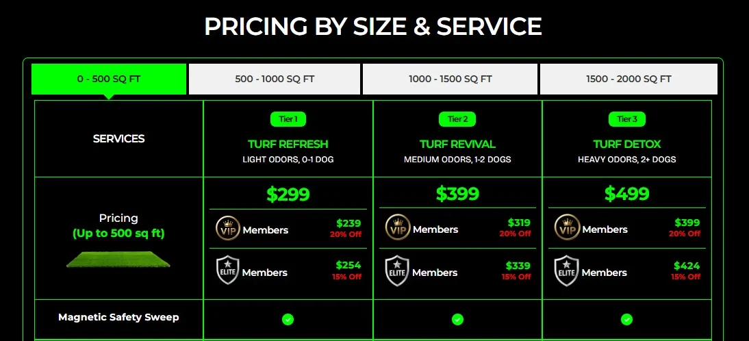 Doggy Turf Detox website design, screen 2