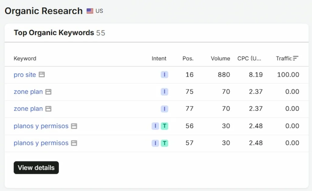 Top organic keywords for ProSitePlans with rankings, search volume and CPC