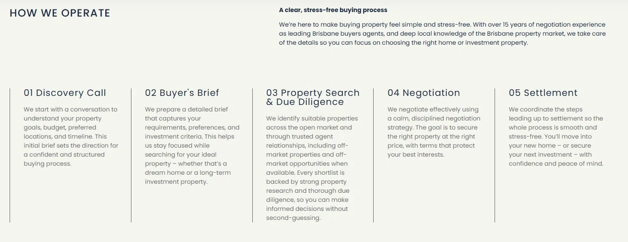 Werleman Property website design, screen 5