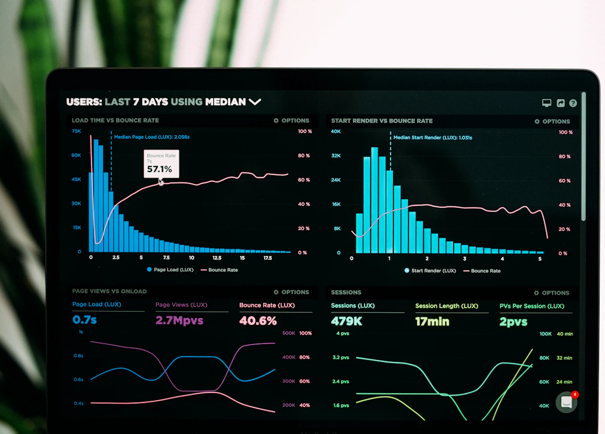 Laptop screen showing product analytics and growth dashboards